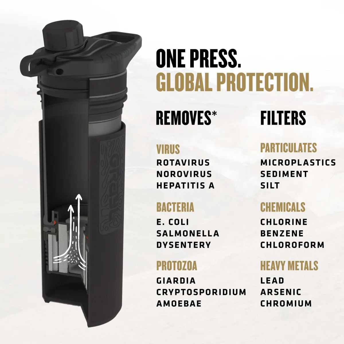 Grayl GeoPress® Purifier Bottle 710ml covert black 